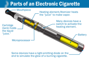 Vaping Among Children and Teens Can Become A Public Health Crisis!