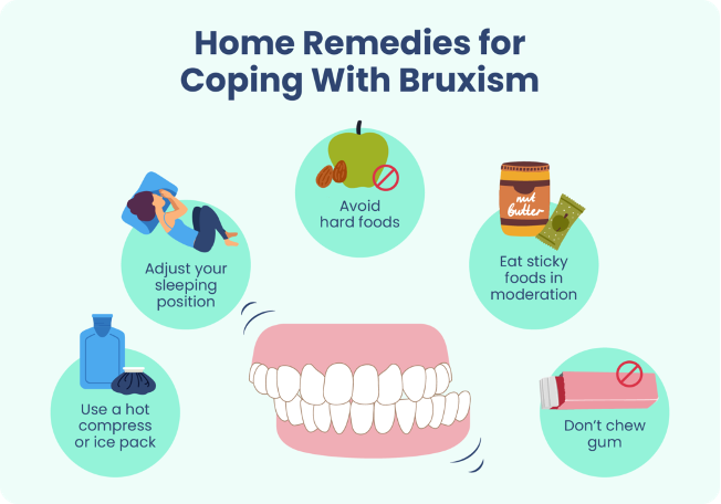 Managing Bruxism: Understanding Teeth Grinding, Clenching and Trauma